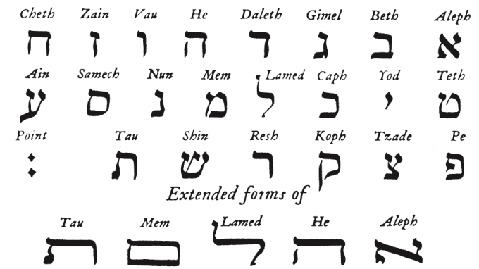 english to hebrew transliteration dictionary