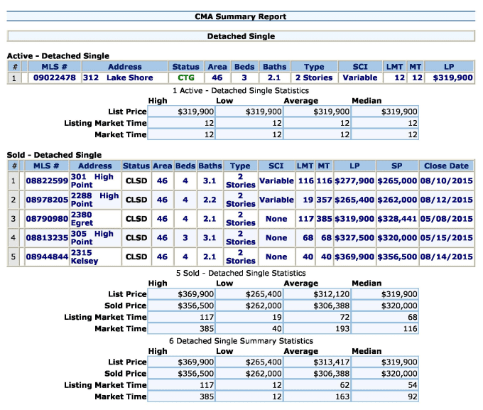 Gig Preview - Calculate the market value of any residential real estate