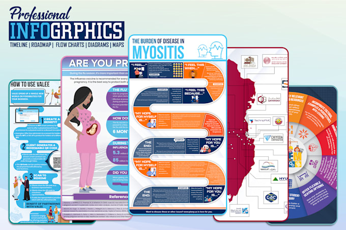 Gig Preview - Do infographics design and graphics for amazon, ebay, bol