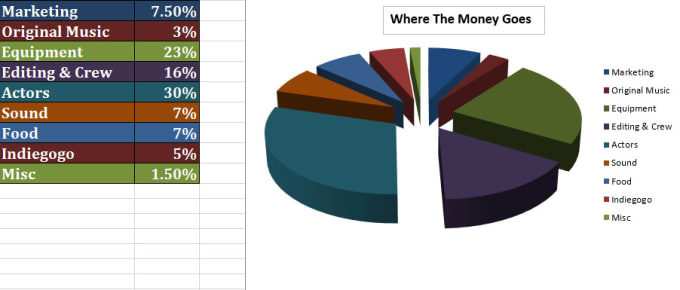 Gig Preview - Do an attractive charts and graphs within 6hours