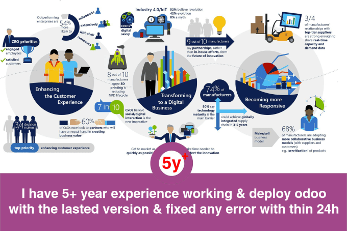 Gig Preview - Fully set up odoo v16 to v10 fixed error on linux