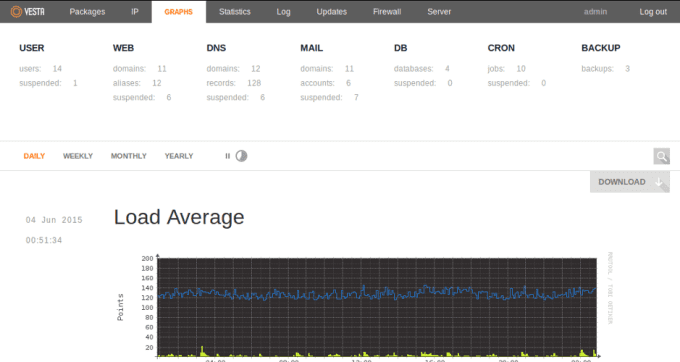 Gig Preview - Install and tweak vestacp