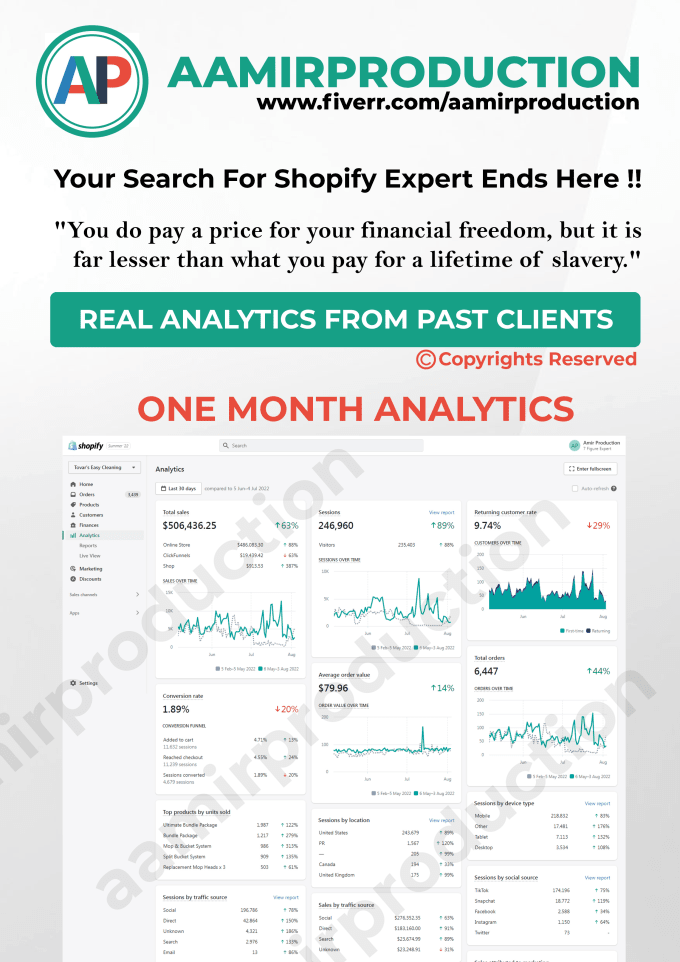 Gig Preview - Create shopify dropshipping store shopify website and single product store