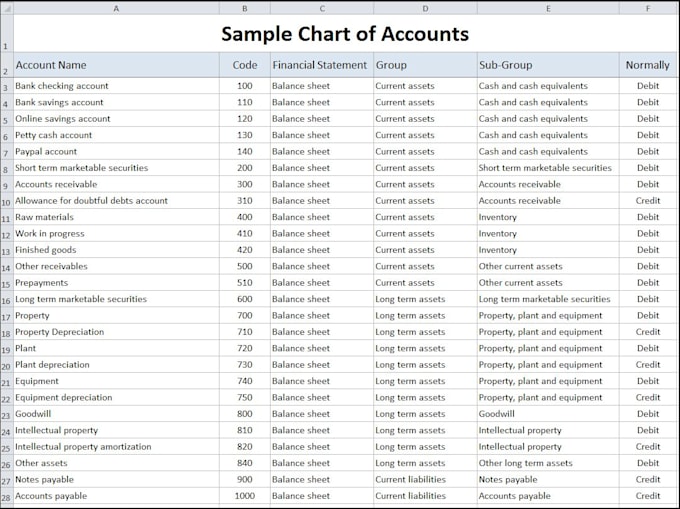 12 Best Freelance Chart Creation for Hire in October 2026