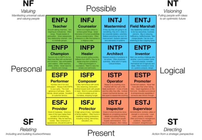 help-you-figure-out-your-mbti-socionics-personality-type-by