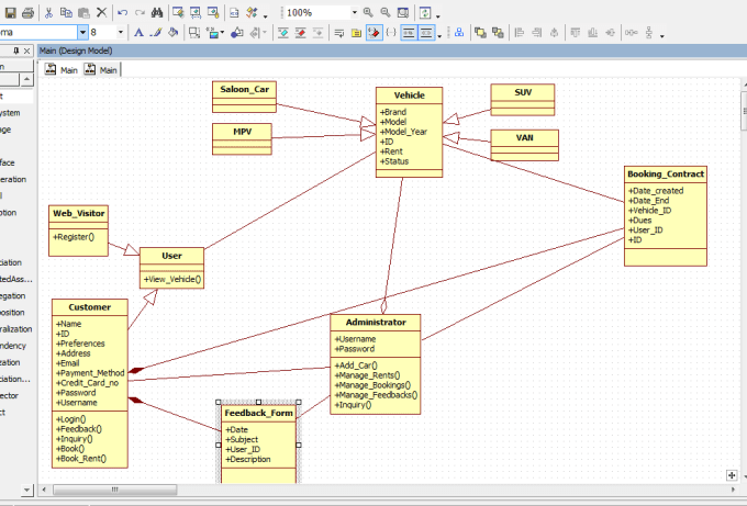 Create use case diagram,class diagram,sequence diagram ...