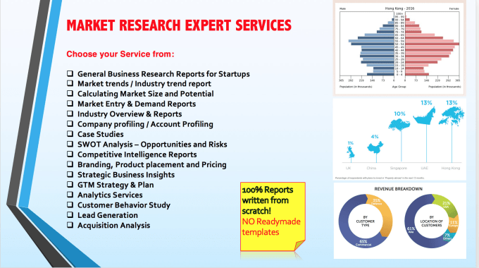 Gig Preview - Do market analysis, study for your new business or startup