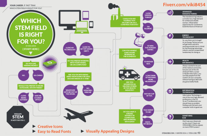 Gig Preview - Create infographic flow chart and  diagrams