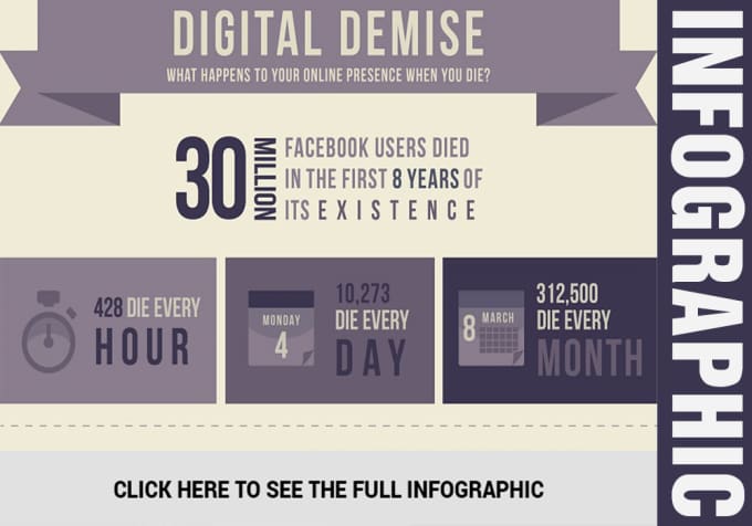 Gig Preview - Design a professional infographics