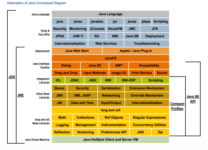 comparison of java javascript java applets Php vs java this document hence, only for server-side programming, the comparison between java and php makes sense web architecture for java. comparison of java javascript java applets Php vs java this document hence, only for server-side programming, the comparison between java and php makes sense web architecture for java.