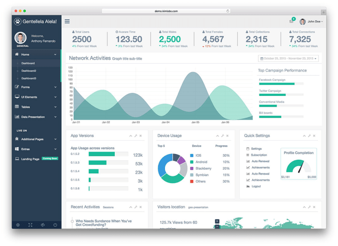 Gig Preview - Create high performance admin panel, CRM, erp in laravel