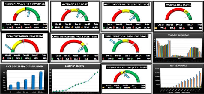 Gig Preview - Do financial modeling, forecasting, business planning