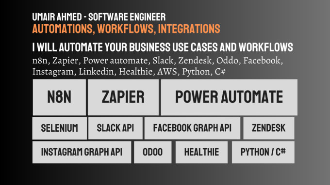 Gig Preview - Automate your workflows and use cases using n8n zapier power automate