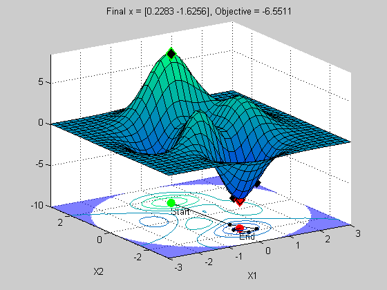 Gig Preview - Teach matlab related to electrical