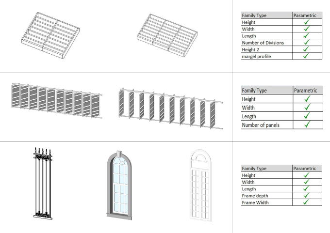 Gig Preview - Model your 2d elements as revit parametric family