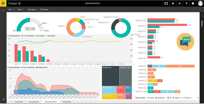 Gig Preview - Do interactive power bi dashboards and reports