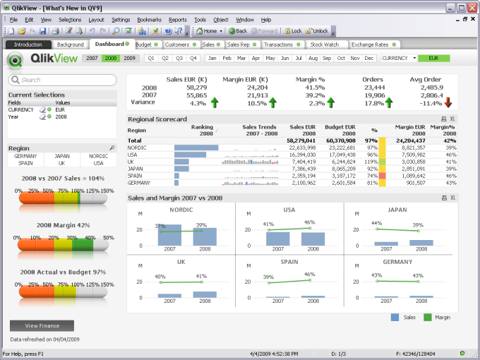 Gig Preview - Do excellent qlikview,qliksense dashboards and reports