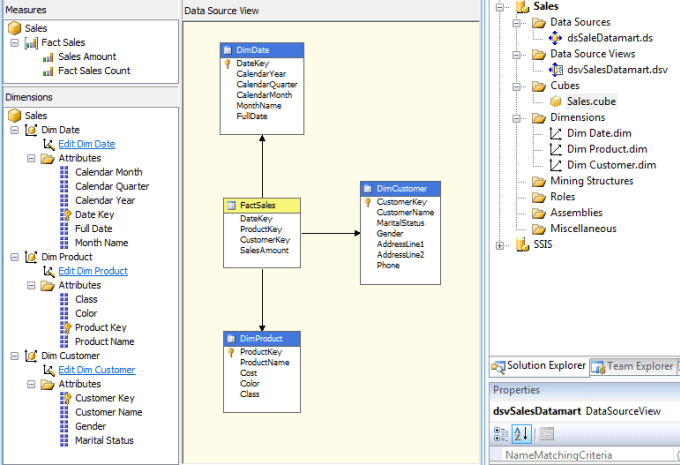 Gig Preview - Do excellent ssas olap cubes,mdx queries,any ssas tasks