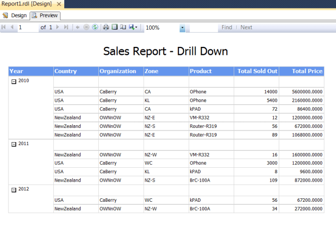 Gig Preview - Do fantastic ssrs reports,dashboards,any ssrs work