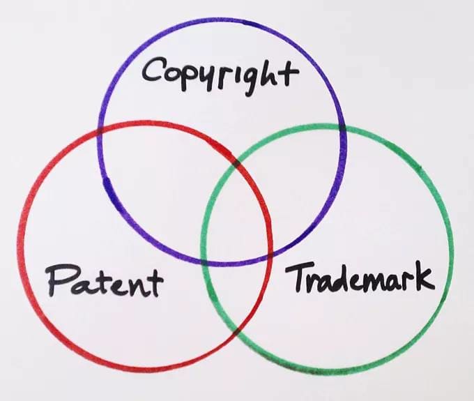 Gig Preview - Be filing your trademarks wipo  madrid,copyrights and patents