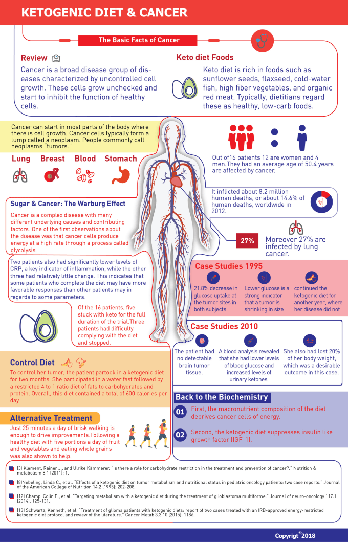 Gig Preview - Design engaging infographics within 24 hours