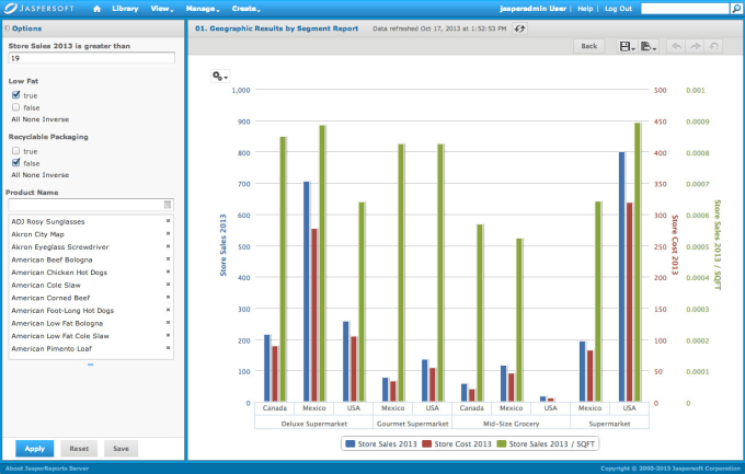 Gig Preview - Do fantastic jaspersoft dashboards,reports and ireports