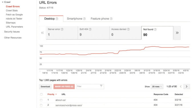 Gig Preview - Fix google webmasters crawl errors to boost ranking