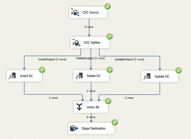 Gig Preview - Do perfect etl,ssis,data automation,ssis related work