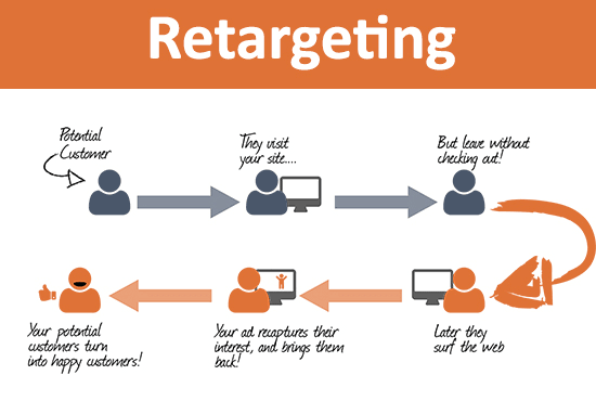 Gig Preview - Convert your website traffic into buyers