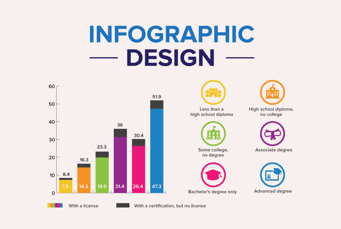 Gig Preview - Design professional unique infographic