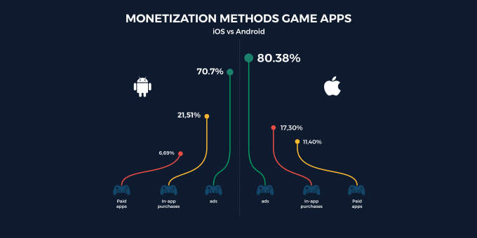 Gig Preview - Our agency will do complete app store optimization for android and IOS