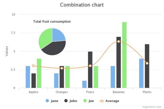 Gig Preview - Create  charts and graphs web based database oriented