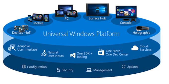 Gig Preview - Do your windows universal application project
