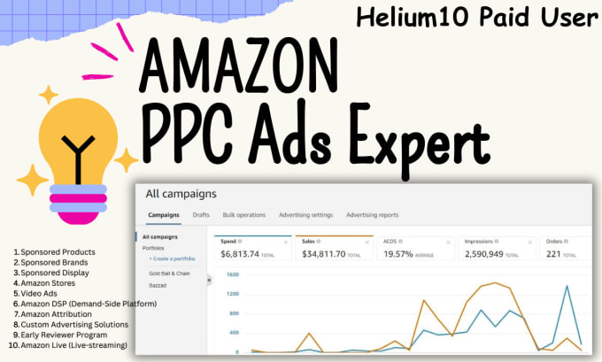 Gig Preview - Drive amazon PPC sales and ranking keywords with amazon PPC ads strategies