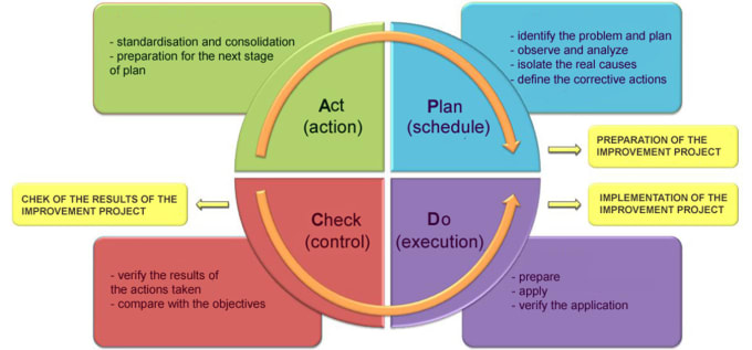 Gig Preview - Do iso 9001 14001 and 45001 documents and training