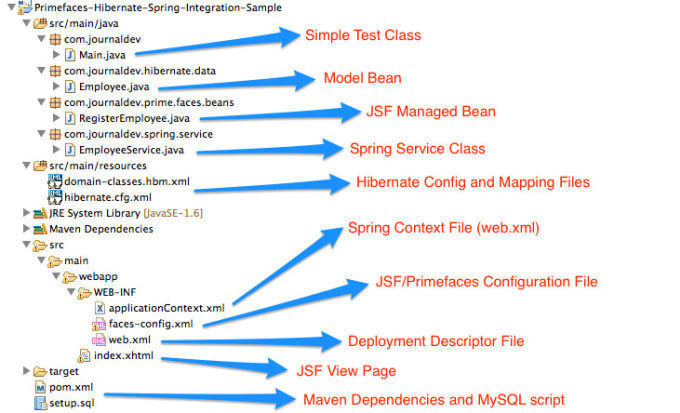 Xml classes java. Spring Hibernate. Структура Spring. Структура папок web проекта. Структура Maven проекта.