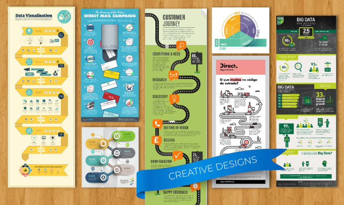 Gig Preview - Design a unique infographic for you