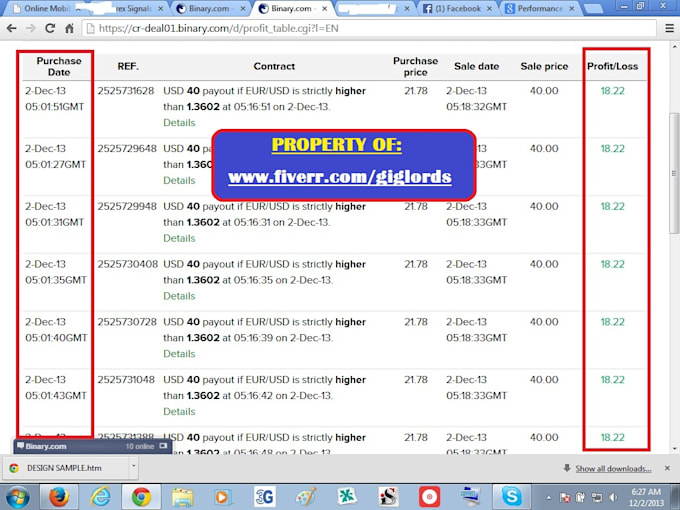 Leveraging daily binary option profits
