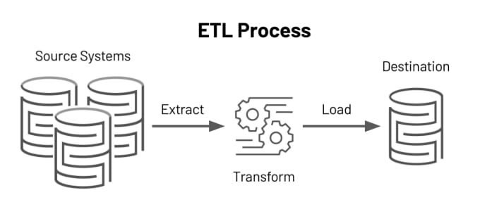 Gig Preview - Code python reusable web scraper bot, data scraper