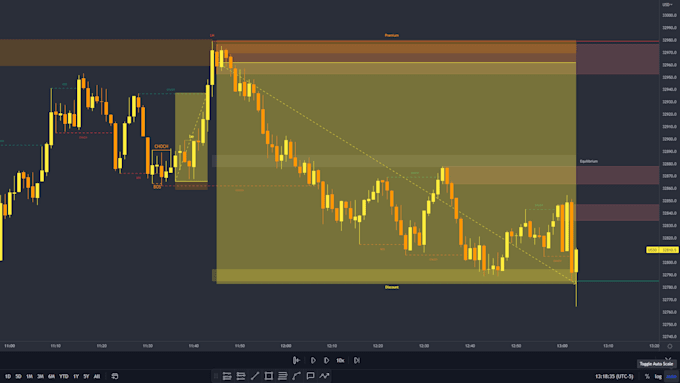 Page 18 - 24 Best day trading Services To Buy Online | Fiverr