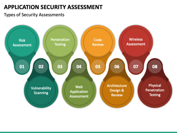 Gig Preview - Provide application security assessment and penetration testing