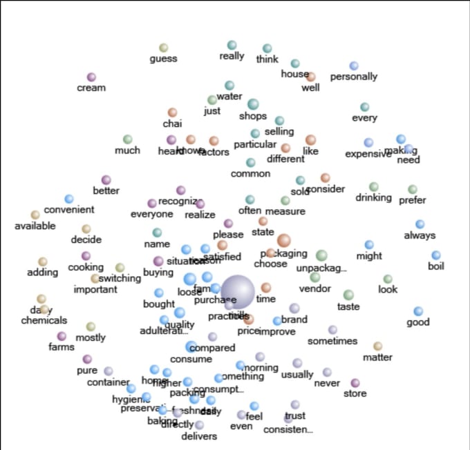 Gig Preview - Do qualitative data analysis using nvivo and atlasti