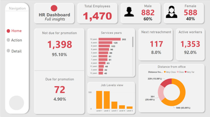 Gig Preview - Do excel graphs, charts, pivot table, excel dashboard