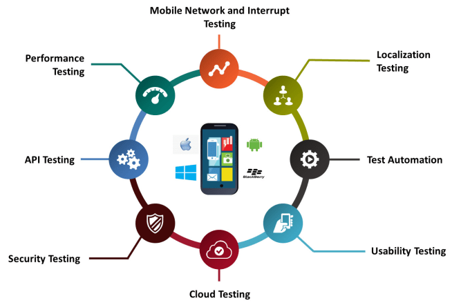 ezgif.com-gif-maker(5) - Mobile App Testing, Continuous Testing Cloud,  Mobile Testing Tools