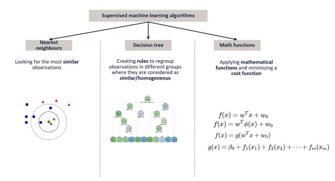 Gig Preview - Create custom ai solutions with deep learning and machine learning