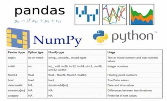 Gig Preview - Do data analysis with python excel pandas power bi sql google studio