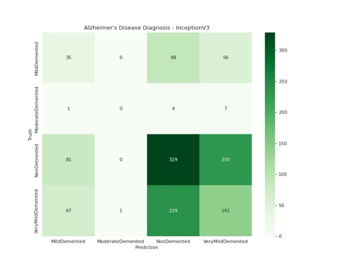 Gig Preview - Provide quality artificial intelligence enabled  services