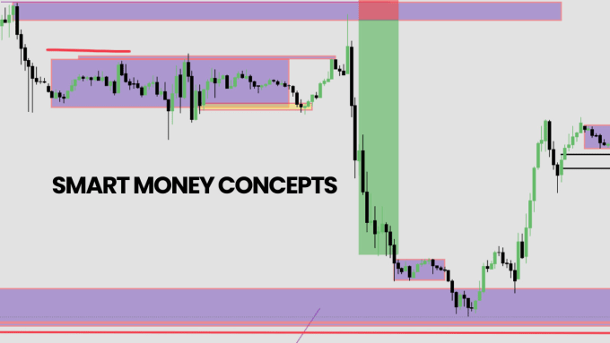 Gig Preview - Do forex trading analysis,backtesting and top down analysis on zoom