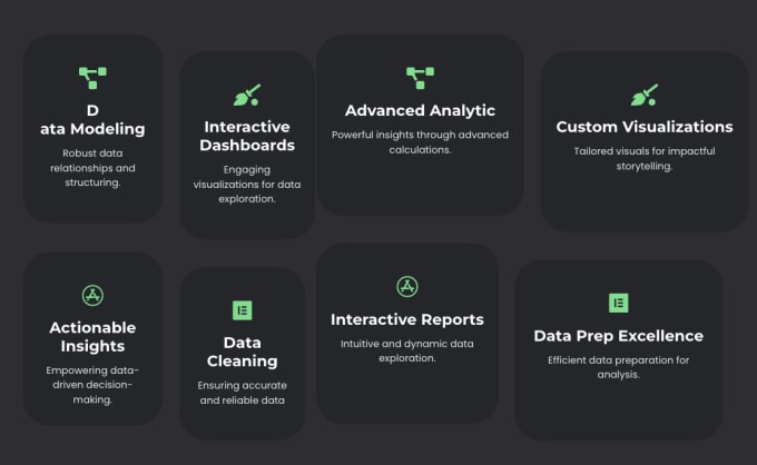 Gig Preview - Craft interactive data visualizations with tableau