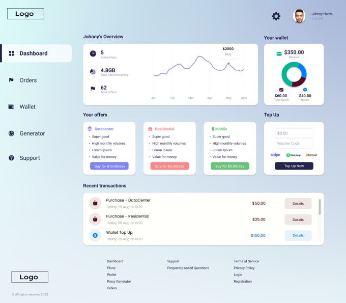 Gig Preview - Design dashboards for desktop and mobile